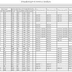 Чертеж Кровать Росси-2-10 BMS