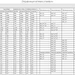 Стол письменный Мисси 7 BMS