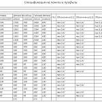 Схема сборки Стеллаж для одежды Мирта 62 BMS